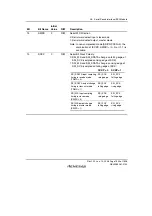 Предварительный просмотр 1333 страницы Renesas SH7781 Hardware Manual