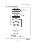 Предварительный просмотр 1359 страницы Renesas SH7781 Hardware Manual