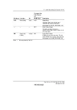 Предварительный просмотр 1371 страницы Renesas SH7781 Hardware Manual