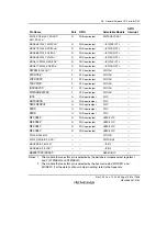 Предварительный просмотр 1411 страницы Renesas SH7781 Hardware Manual