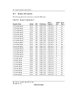 Предварительный просмотр 1412 страницы Renesas SH7781 Hardware Manual