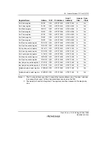 Предварительный просмотр 1413 страницы Renesas SH7781 Hardware Manual