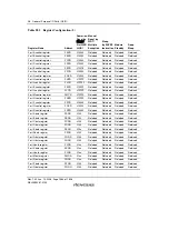 Предварительный просмотр 1414 страницы Renesas SH7781 Hardware Manual