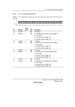 Предварительный просмотр 1421 страницы Renesas SH7781 Hardware Manual