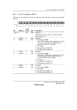 Предварительный просмотр 1425 страницы Renesas SH7781 Hardware Manual