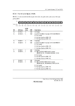 Предварительный просмотр 1435 страницы Renesas SH7781 Hardware Manual