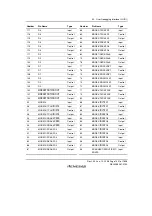 Предварительный просмотр 1531 страницы Renesas SH7781 Hardware Manual