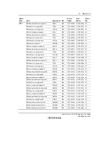 Предварительный просмотр 1547 страницы Renesas SH7781 Hardware Manual