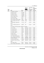 Предварительный просмотр 1567 страницы Renesas SH7781 Hardware Manual