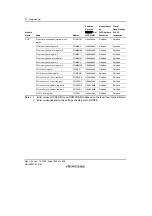 Предварительный просмотр 1568 страницы Renesas SH7781 Hardware Manual