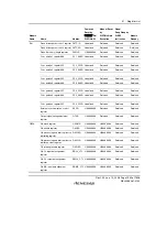 Предварительный просмотр 1579 страницы Renesas SH7781 Hardware Manual