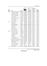 Предварительный просмотр 1587 страницы Renesas SH7781 Hardware Manual