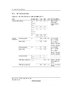 Предварительный просмотр 1592 страницы Renesas SH7781 Hardware Manual