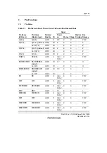 Предварительный просмотр 1661 страницы Renesas SH7781 Hardware Manual