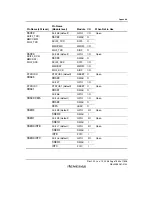 Предварительный просмотр 1673 страницы Renesas SH7781 Hardware Manual