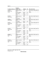 Предварительный просмотр 1678 страницы Renesas SH7781 Hardware Manual