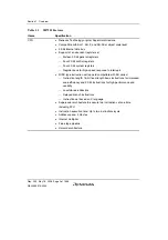 Предварительный просмотр 32 страницы Renesas Single-Chip Microcomputer SH7203 Hardware Manual