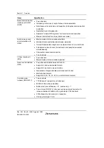 Предварительный просмотр 36 страницы Renesas Single-Chip Microcomputer SH7203 Hardware Manual