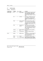 Предварительный просмотр 42 страницы Renesas Single-Chip Microcomputer SH7203 Hardware Manual