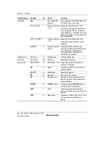 Предварительный просмотр 44 страницы Renesas Single-Chip Microcomputer SH7203 Hardware Manual