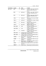 Предварительный просмотр 45 страницы Renesas Single-Chip Microcomputer SH7203 Hardware Manual