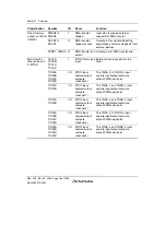 Предварительный просмотр 46 страницы Renesas Single-Chip Microcomputer SH7203 Hardware Manual