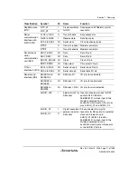 Предварительный просмотр 47 страницы Renesas Single-Chip Microcomputer SH7203 Hardware Manual