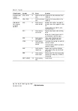 Предварительный просмотр 48 страницы Renesas Single-Chip Microcomputer SH7203 Hardware Manual