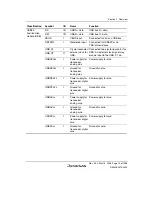 Предварительный просмотр 49 страницы Renesas Single-Chip Microcomputer SH7203 Hardware Manual