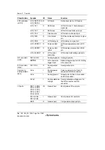 Предварительный просмотр 50 страницы Renesas Single-Chip Microcomputer SH7203 Hardware Manual