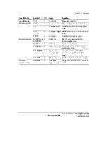 Предварительный просмотр 51 страницы Renesas Single-Chip Microcomputer SH7203 Hardware Manual