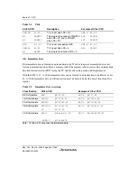 Предварительный просмотр 62 страницы Renesas Single-Chip Microcomputer SH7203 Hardware Manual