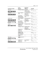 Предварительный просмотр 71 страницы Renesas Single-Chip Microcomputer SH7203 Hardware Manual