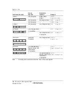 Предварительный просмотр 72 страницы Renesas Single-Chip Microcomputer SH7203 Hardware Manual