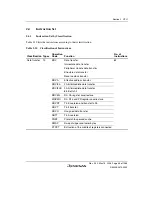 Предварительный просмотр 73 страницы Renesas Single-Chip Microcomputer SH7203 Hardware Manual