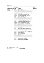 Предварительный просмотр 74 страницы Renesas Single-Chip Microcomputer SH7203 Hardware Manual