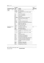 Предварительный просмотр 76 страницы Renesas Single-Chip Microcomputer SH7203 Hardware Manual