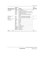 Предварительный просмотр 77 страницы Renesas Single-Chip Microcomputer SH7203 Hardware Manual