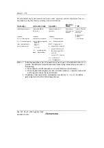 Предварительный просмотр 78 страницы Renesas Single-Chip Microcomputer SH7203 Hardware Manual