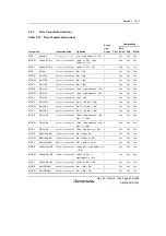 Предварительный просмотр 79 страницы Renesas Single-Chip Microcomputer SH7203 Hardware Manual