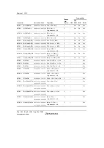 Предварительный просмотр 80 страницы Renesas Single-Chip Microcomputer SH7203 Hardware Manual