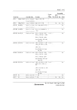 Предварительный просмотр 81 страницы Renesas Single-Chip Microcomputer SH7203 Hardware Manual