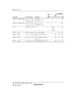 Предварительный просмотр 82 страницы Renesas Single-Chip Microcomputer SH7203 Hardware Manual