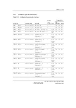 Предварительный просмотр 83 страницы Renesas Single-Chip Microcomputer SH7203 Hardware Manual