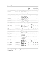 Предварительный просмотр 84 страницы Renesas Single-Chip Microcomputer SH7203 Hardware Manual