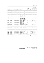 Предварительный просмотр 85 страницы Renesas Single-Chip Microcomputer SH7203 Hardware Manual