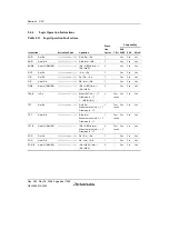 Предварительный просмотр 86 страницы Renesas Single-Chip Microcomputer SH7203 Hardware Manual