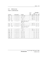 Предварительный просмотр 87 страницы Renesas Single-Chip Microcomputer SH7203 Hardware Manual