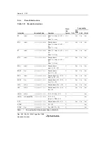 Предварительный просмотр 88 страницы Renesas Single-Chip Microcomputer SH7203 Hardware Manual