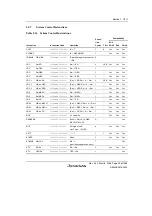 Предварительный просмотр 89 страницы Renesas Single-Chip Microcomputer SH7203 Hardware Manual